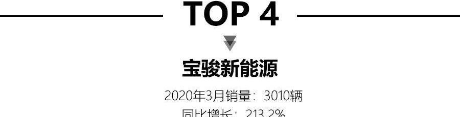 BYD, Model 3, Weilai, Tesla, Ford
