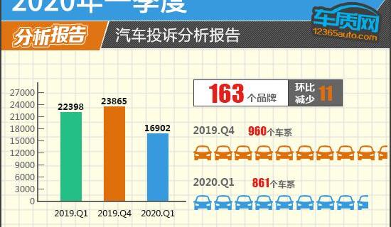 Accord, Honda, Changan, Changan Auchan, Volkswagen