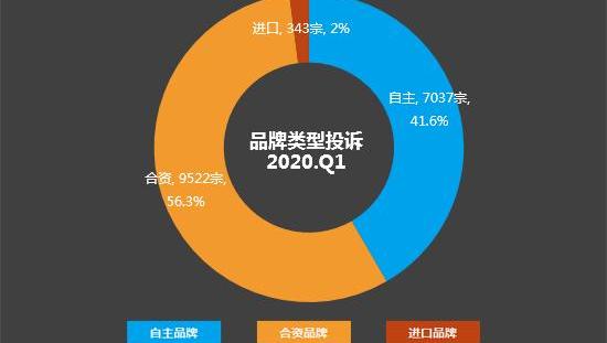 Accord, Honda, Changan, Changan Auchan, Volkswagen