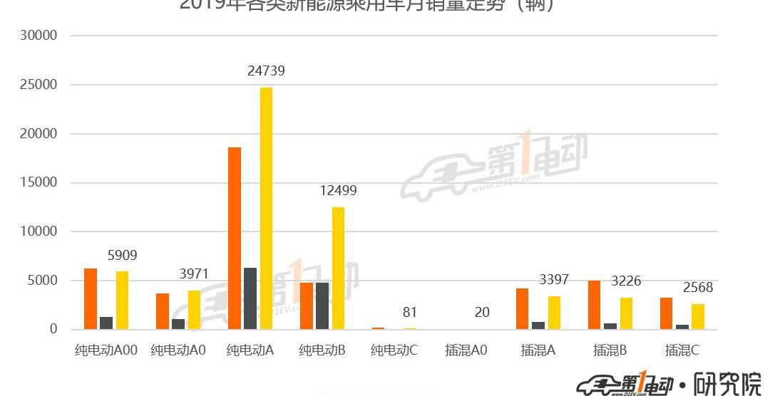 BYD, Tesla, Model 3, BMW 5 Series, BMW