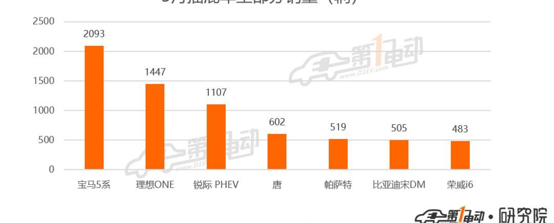 BYD, Tesla, Model 3, BMW 5 Series, BMW
