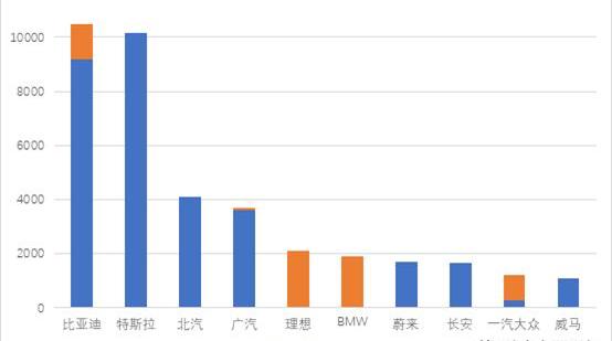 Tesla, BMW, Model 3, Weilai