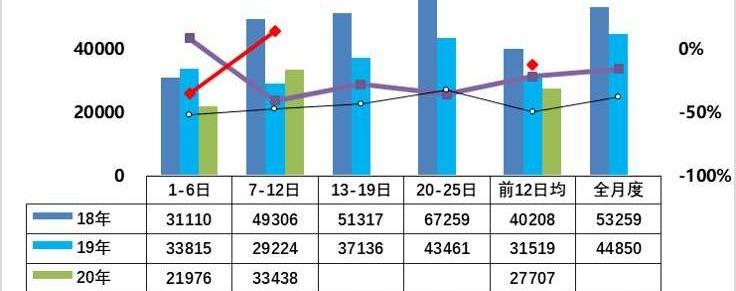 Tesla, Weilai, Beijing, BAIC, Ford