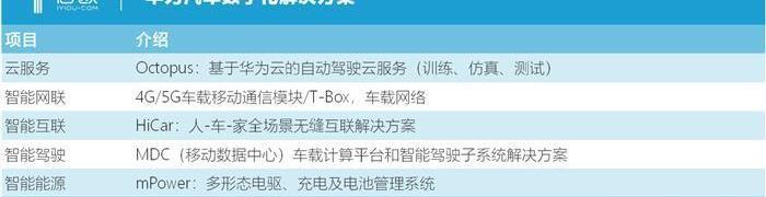 Baojun, Beijing, Chery, Honda, BMW