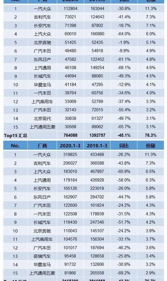 大众,一汽,丰田,本田,奔驰