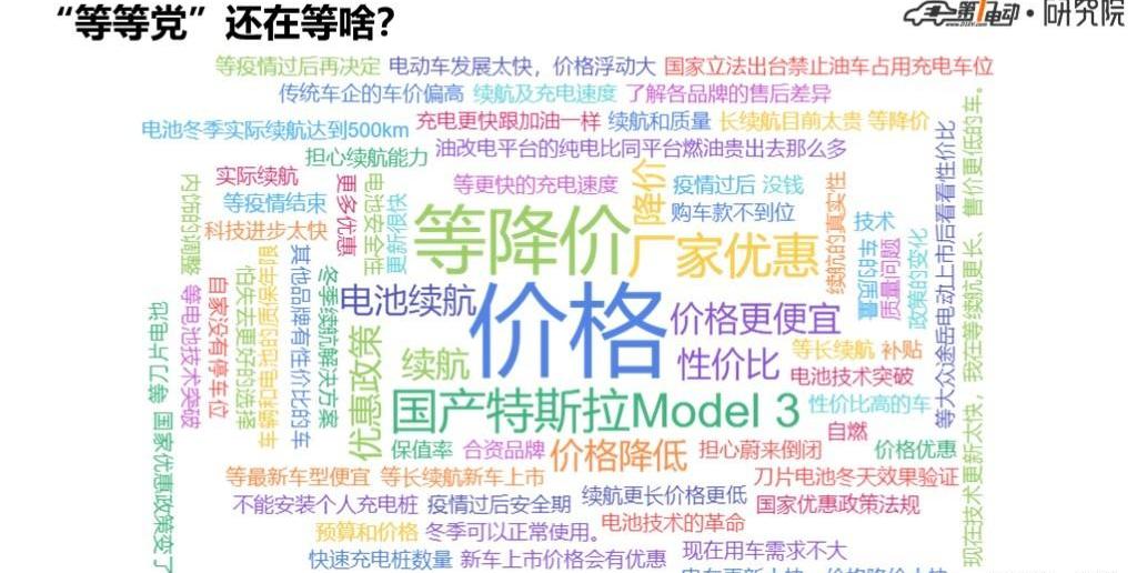 Beijing, Tesla, BYD, Model 3, Toyota
