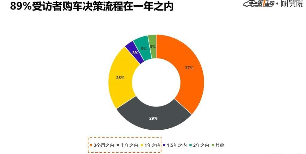 Beijing, Tesla, BYD, Model 3, Toyota