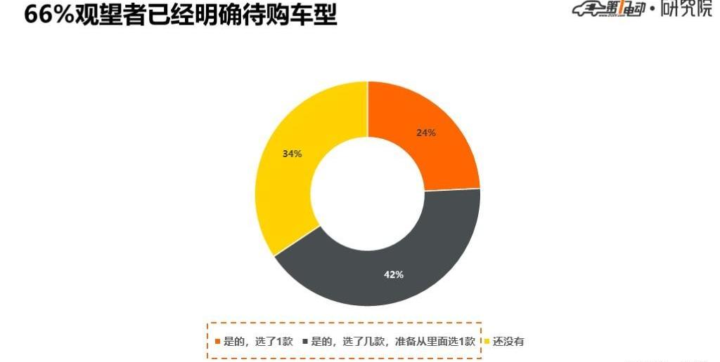 Beijing, Tesla, BYD, Model 3, Toyota