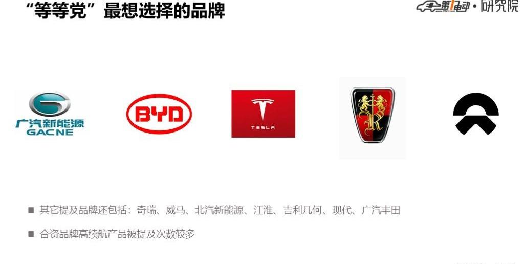 Beijing, Tesla, BYD, Model 3, Toyota