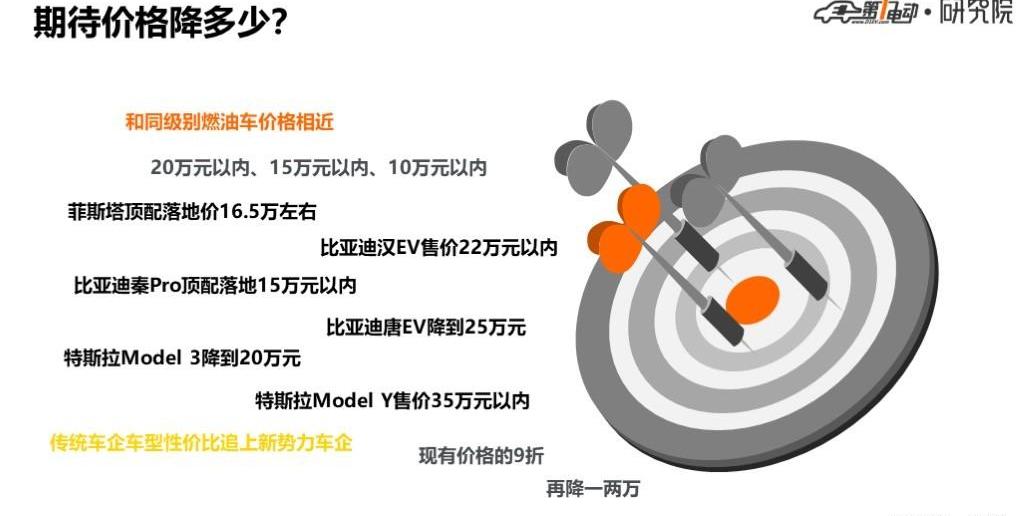 Beijing, Tesla, BYD, Model 3, Toyota