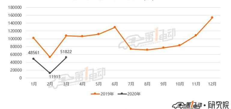 BYD, Tesla, Audi A6L, Audi, Audi a6