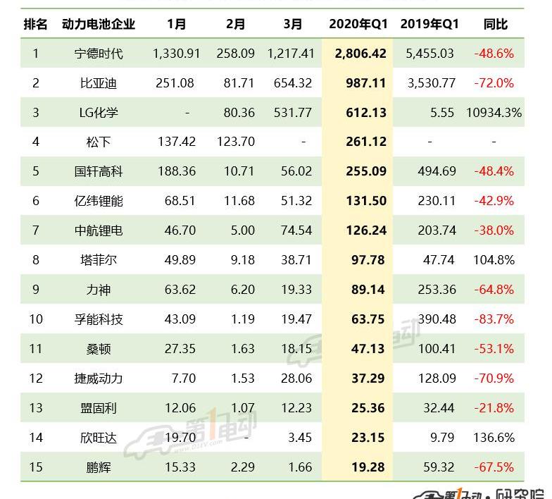 BYD, Tesla, Audi A6L, Audi, Audi a6