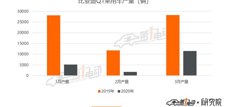 BYD, Tesla, Audi A6L, Audi, Audi a6