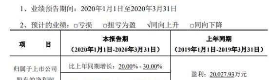 BYD, Tesla, Audi A6L, Audi, Audi a6