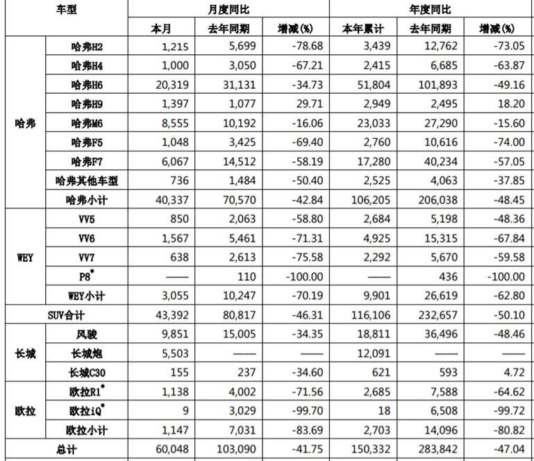 Great Wall, FAW, Toyota, Geely Automobile, Euler