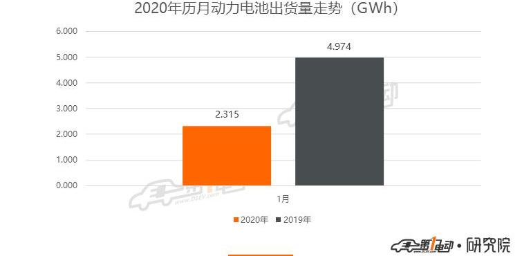 比亚迪,Model 3,蔚来,比亚迪e2,丰田