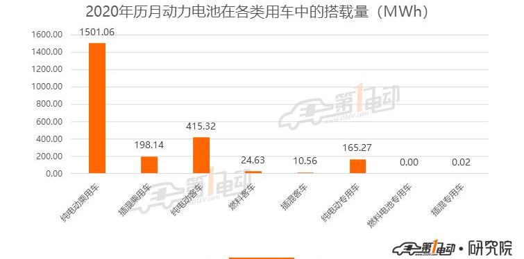 比亚迪,Model 3,蔚来,比亚迪e2,丰田