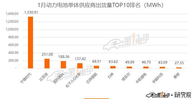 比亚迪,Model 3,蔚来,比亚迪e2,丰田