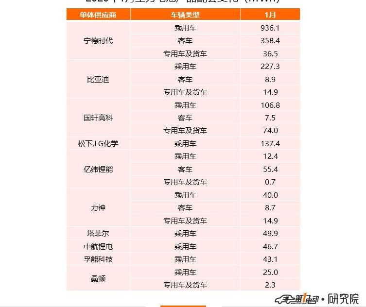 比亚迪,Model 3,蔚来,比亚迪e2,丰田