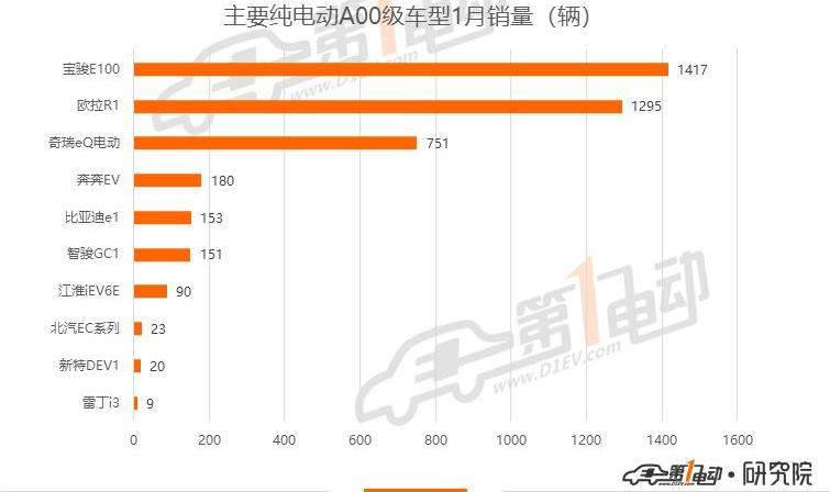 BYD, BMW, Roewe, Weilai, BMW 5 Series