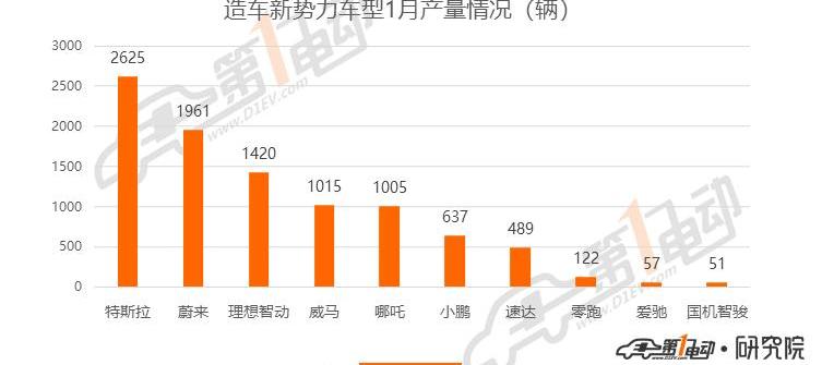 BYD, Tesla, Passat, Weilai, Model 3