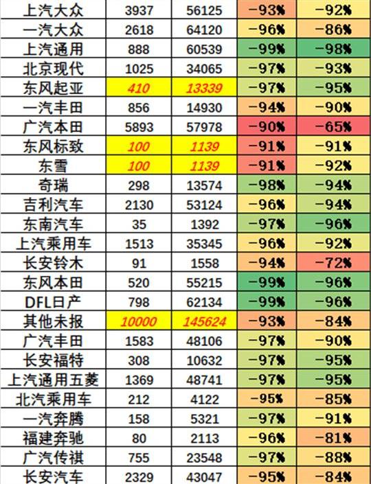 BYD, Weilai, Honda, Beijing, Volkswagen