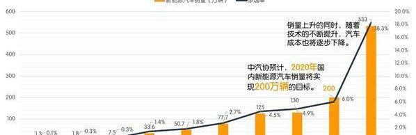 特斯拉,宝马,奥迪,奔驰,比亚迪
