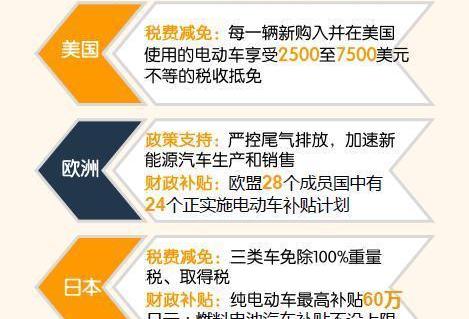 特斯拉,宝马,奥迪,奔驰,比亚迪