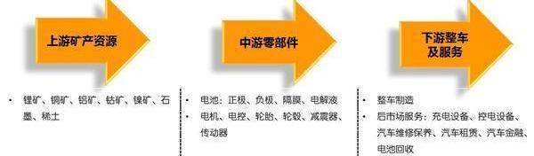 特斯拉,宝马,奥迪,奔驰,比亚迪