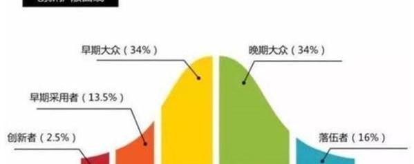 特斯拉,宝马,奥迪,奔驰,比亚迪