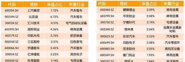 特斯拉,宝马,奥迪,奔驰,比亚迪