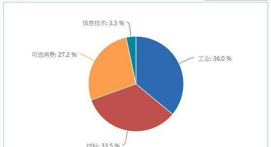 特斯拉,宝马,奥迪,奔驰,比亚迪
