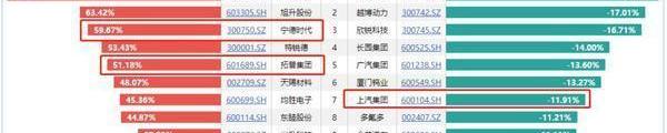 特斯拉,宝马,奥迪,奔驰,比亚迪