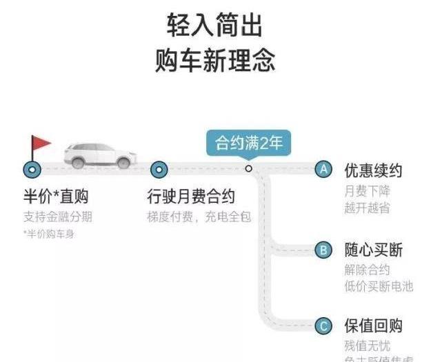 理念,威马汽车,合创,特斯拉,蔚来