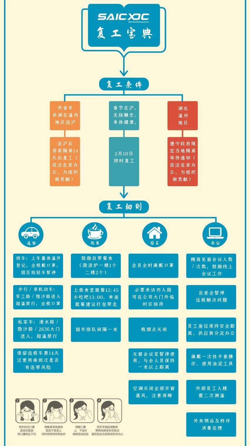 江淮,东风,大众,一汽,本田