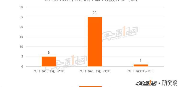BYD, Han, Beijing, Hechuang, Roewe