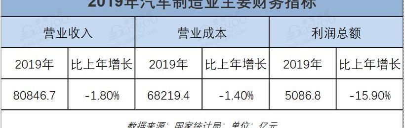 Beijing, Mercedes-Benz, Hyundai, FAW and Dongfeng