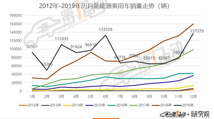 BYD, Chang 'an, Tucki, Jianghuai, Euler