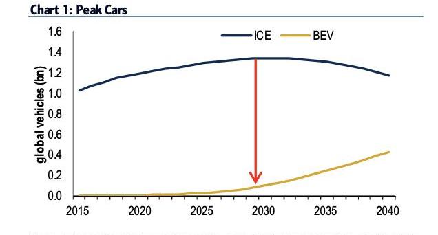 Century, Tesla, Volkswagen, BMW and Toyota