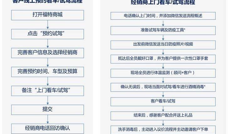 Ford, Geely Automobile, Jianghuai, Changan, Volkswagen