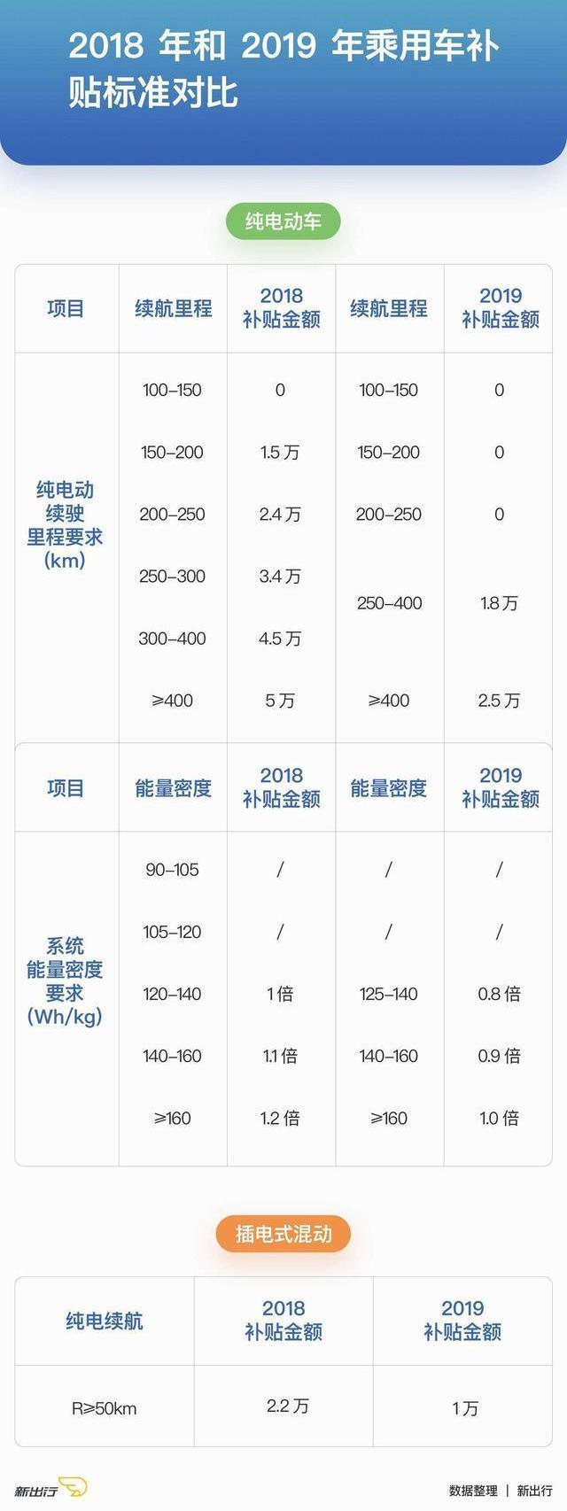 蔚来,特斯拉,小鹏,奥迪,长城
