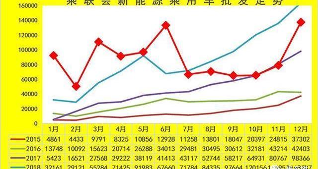 蔚来,特斯拉,小鹏,奥迪,长城