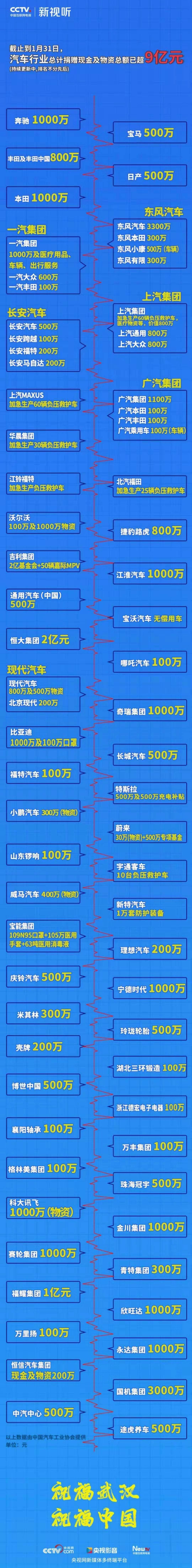Han, FAW, Ford, Futian, Dongfeng