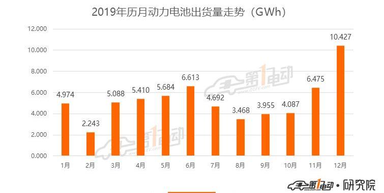 BYD, Changan, Volkswagen, Dongfeng, Model 3
