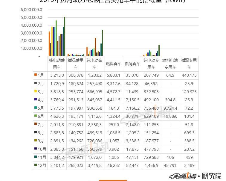 BYD, Changan, Volkswagen, Dongfeng, Model 3