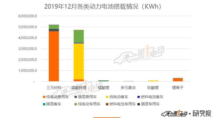 BYD, Changan, Volkswagen, Dongfeng, Model 3