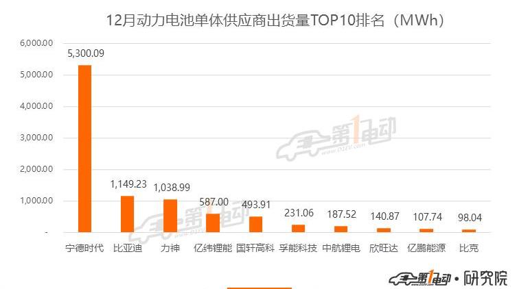 BYD, Changan, Volkswagen, Dongfeng, Model 3