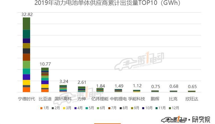 BYD, Changan, Volkswagen, Dongfeng, Model 3
