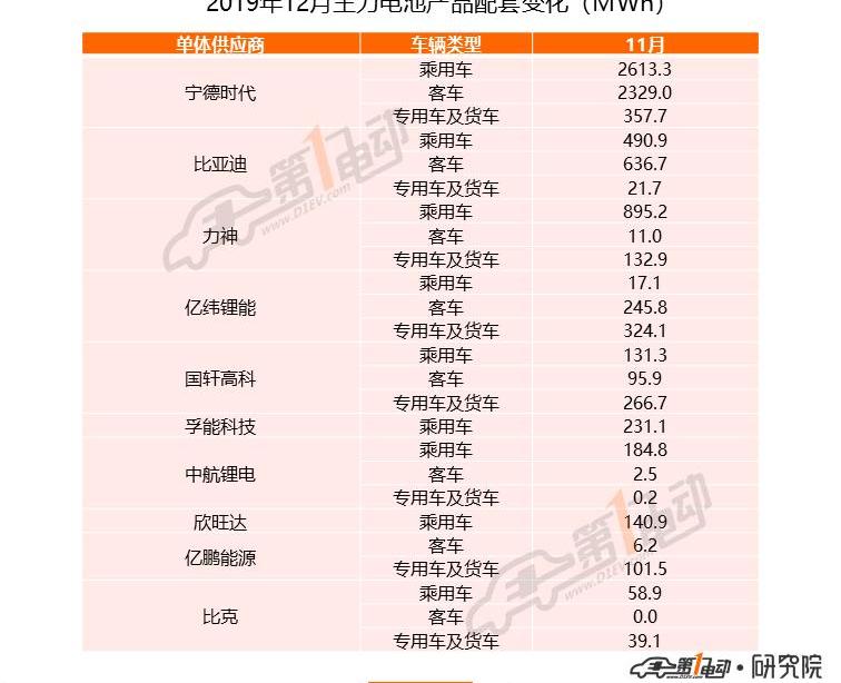 BYD, Changan, Volkswagen, Dongfeng, Model 3