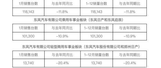 Qichen, Dongfeng, Nissan, Qichen T60, Qichen D60